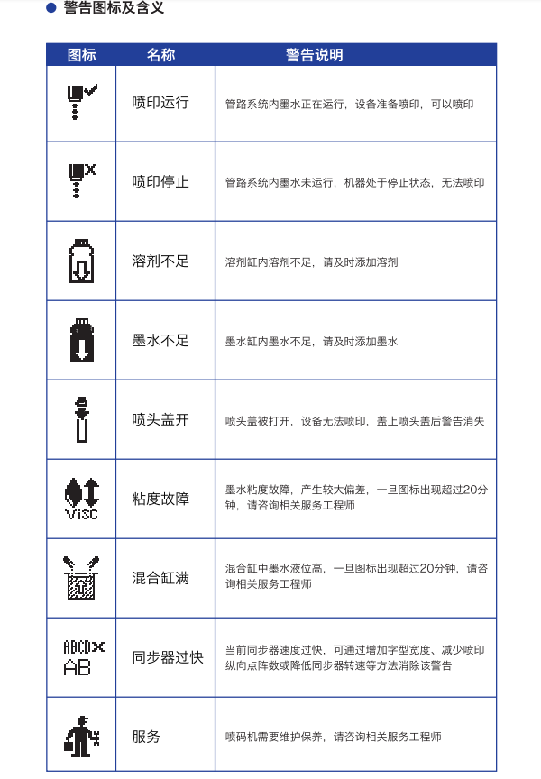 小字符喷码机警示图标及含义